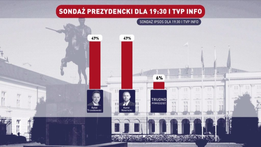 badanie IPSOS