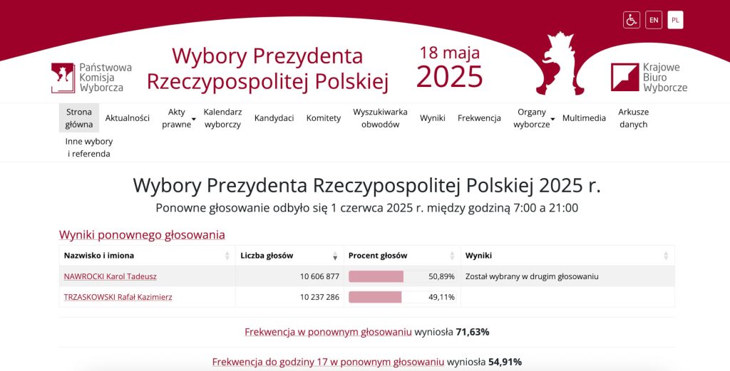 PKW - wyniki wyborów