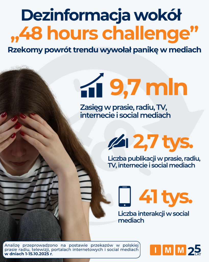 48 hours challenge w mediach