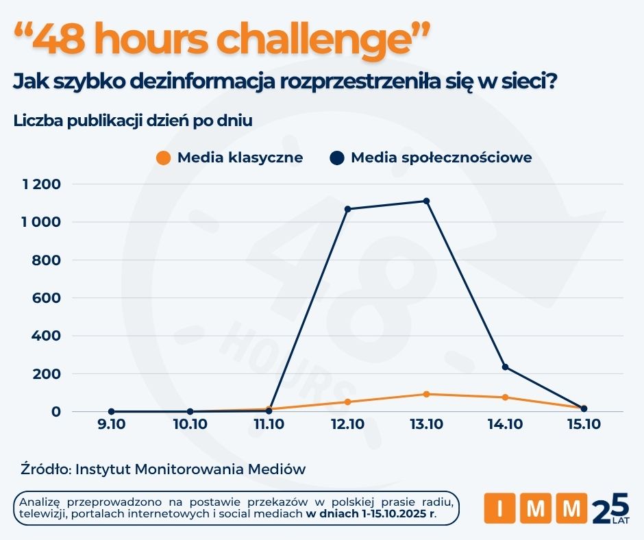 Dezinformacja w sieci