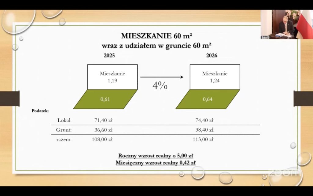 Podatki od nieruchomości w Rzeszowie