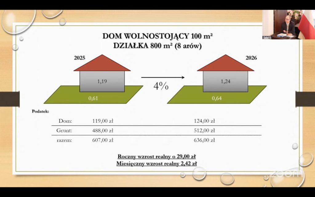 Podatki od nieruchomości