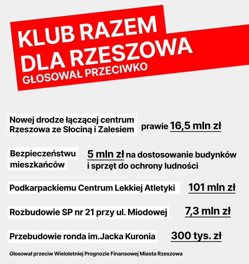 Grafika Razem dla Rzeszowa