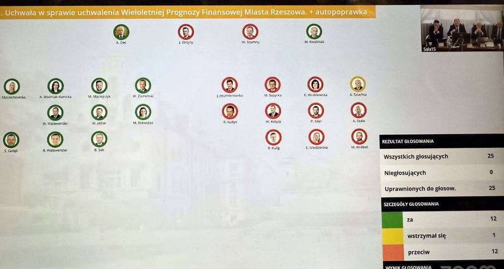 WPF - wyniki głosowania