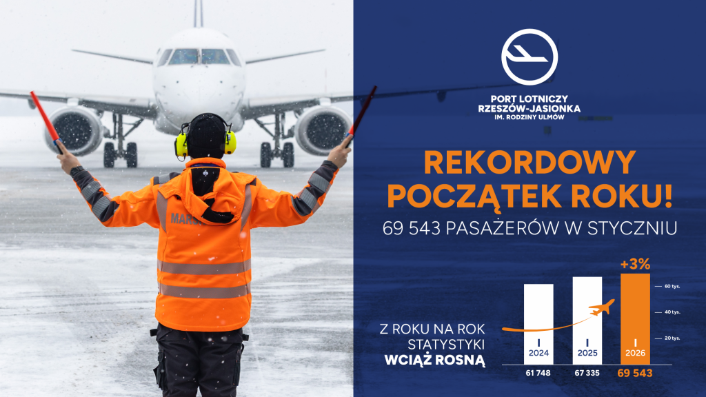 grafika - rekord na lotnisku w Jasionce
