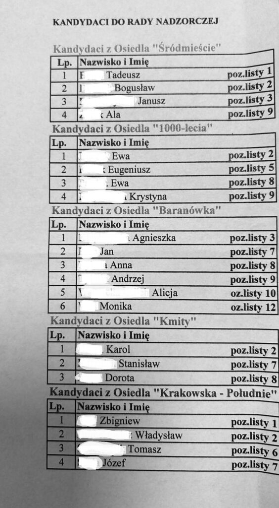 Wybory w RSM - lista