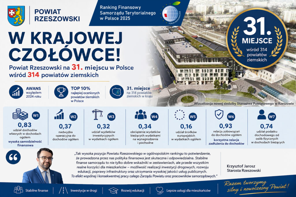 zestawienie
