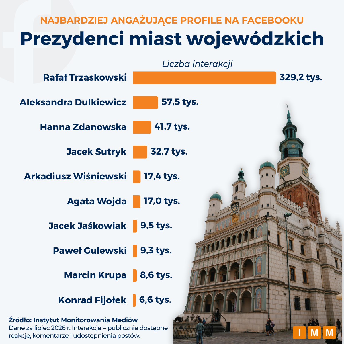 ranking