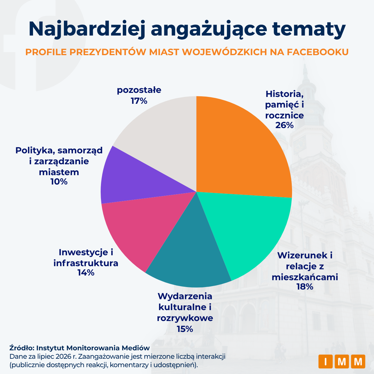 grafika