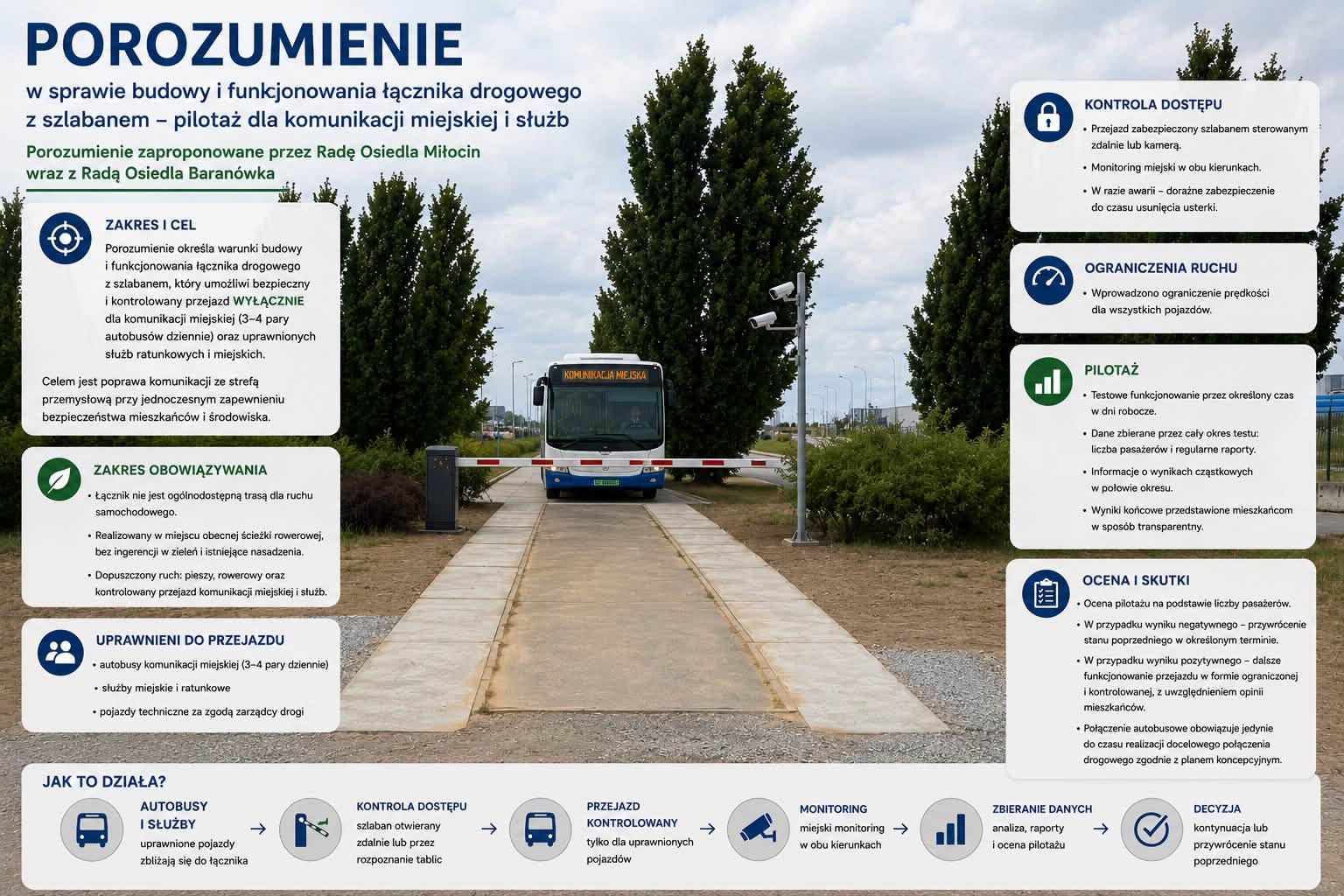 grafika z treścią porozumienia