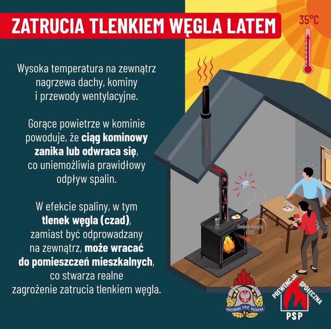 Zatrucia tlenkiem węgla latem